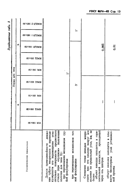 ГОСТ 8074-82