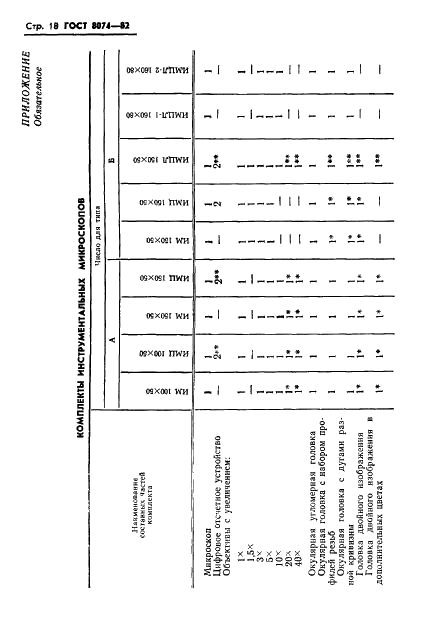 ГОСТ 8074-82