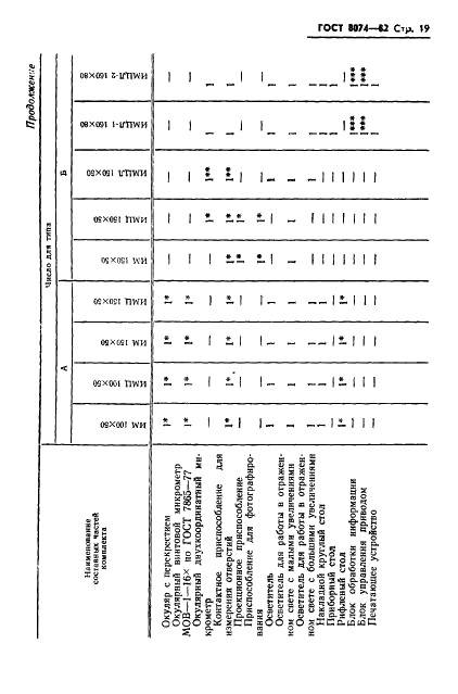 ГОСТ 8074-82