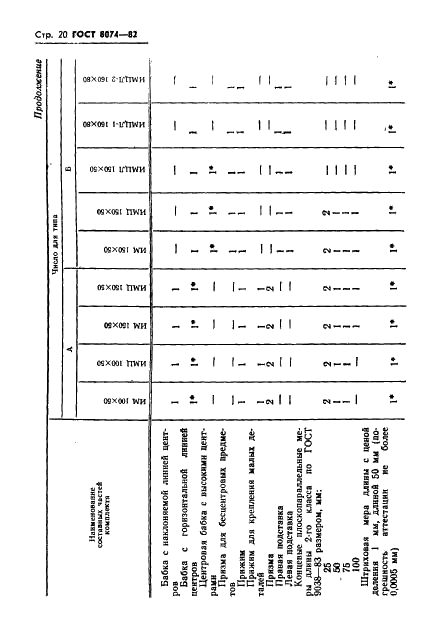 ГОСТ 8074-82