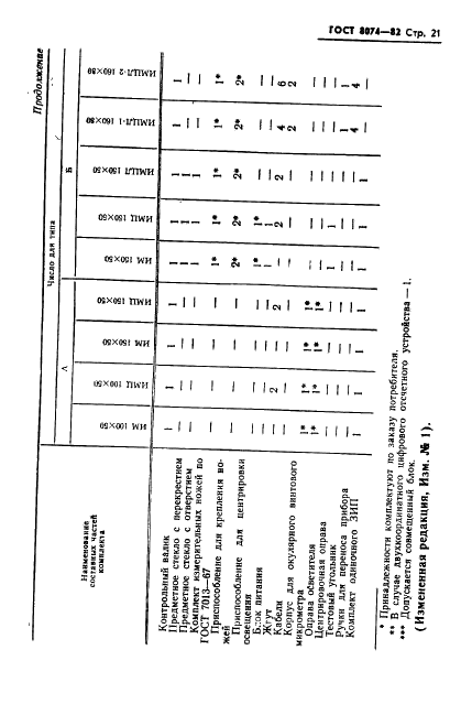 ГОСТ 8074-82