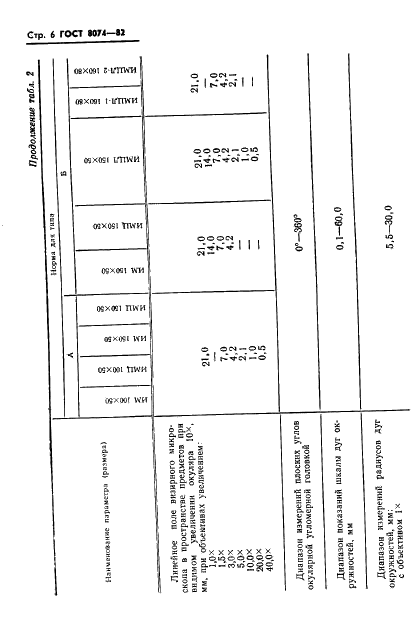 ГОСТ 8074-82