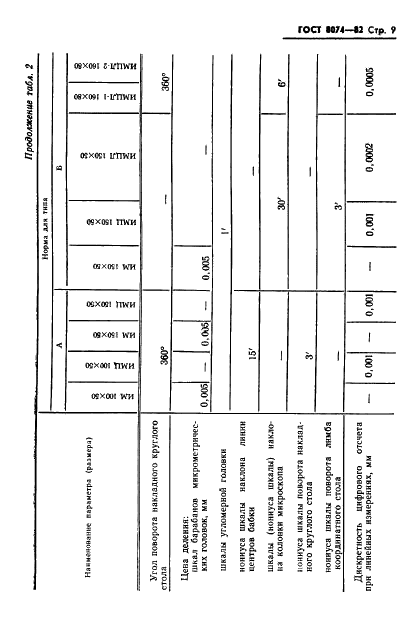 ГОСТ 8074-82