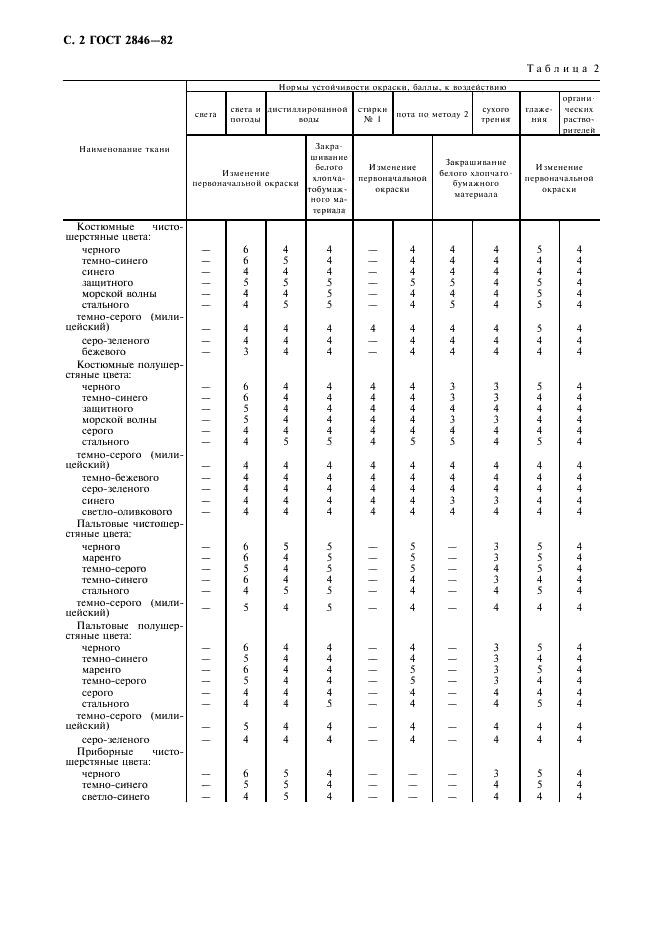 ГОСТ 2846-82