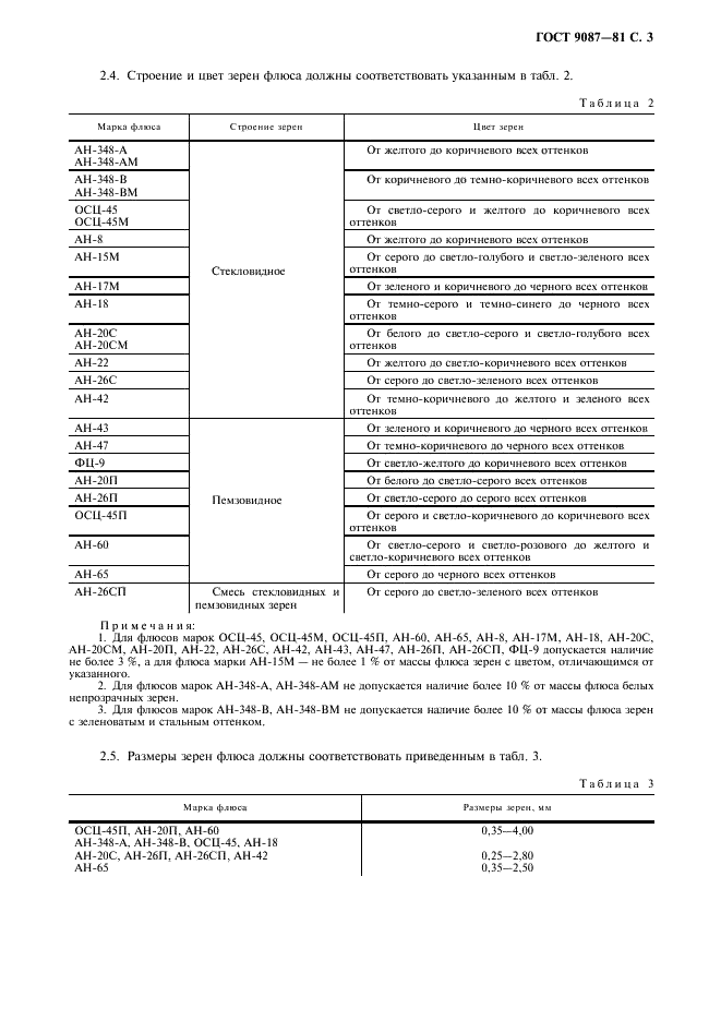 ГОСТ 9087-81