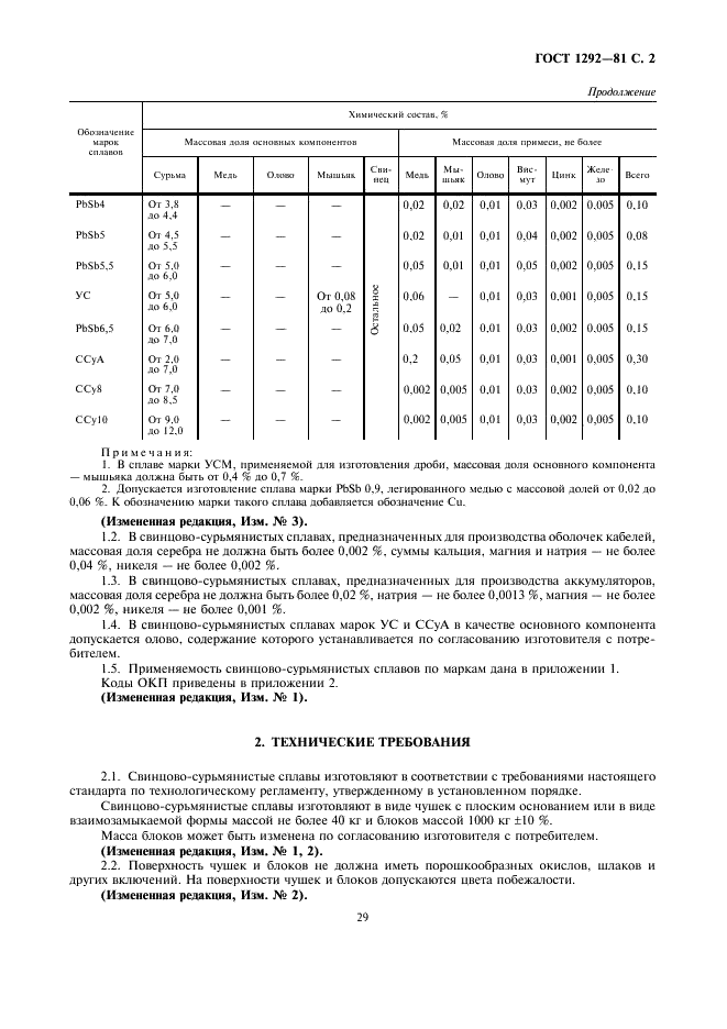 ГОСТ 1292-81