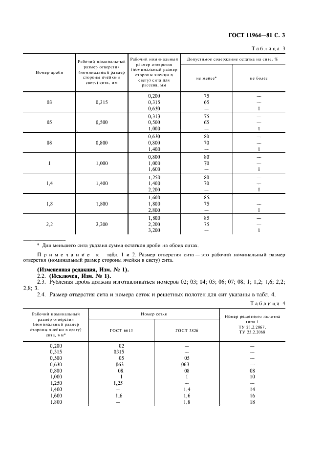 ГОСТ 11964-81