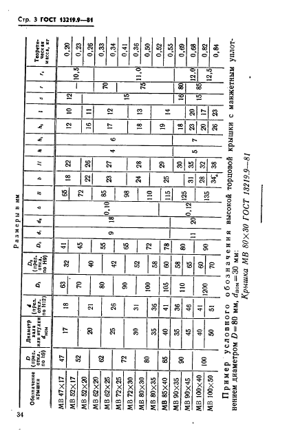 ГОСТ 13219.9-81