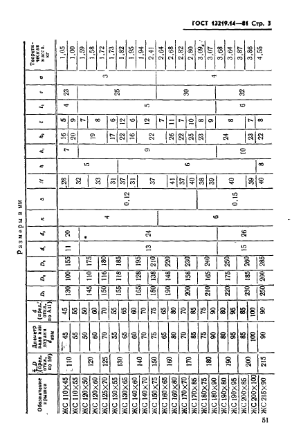 ГОСТ 13219.14-81