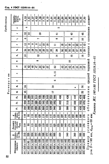 ГОСТ 13219.14-81