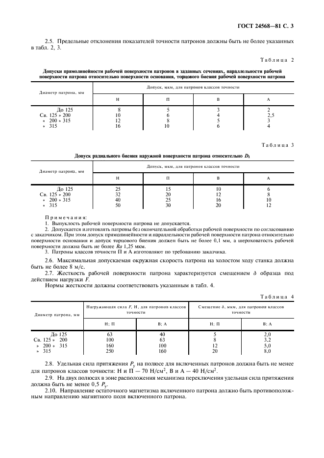 ГОСТ 24568-81