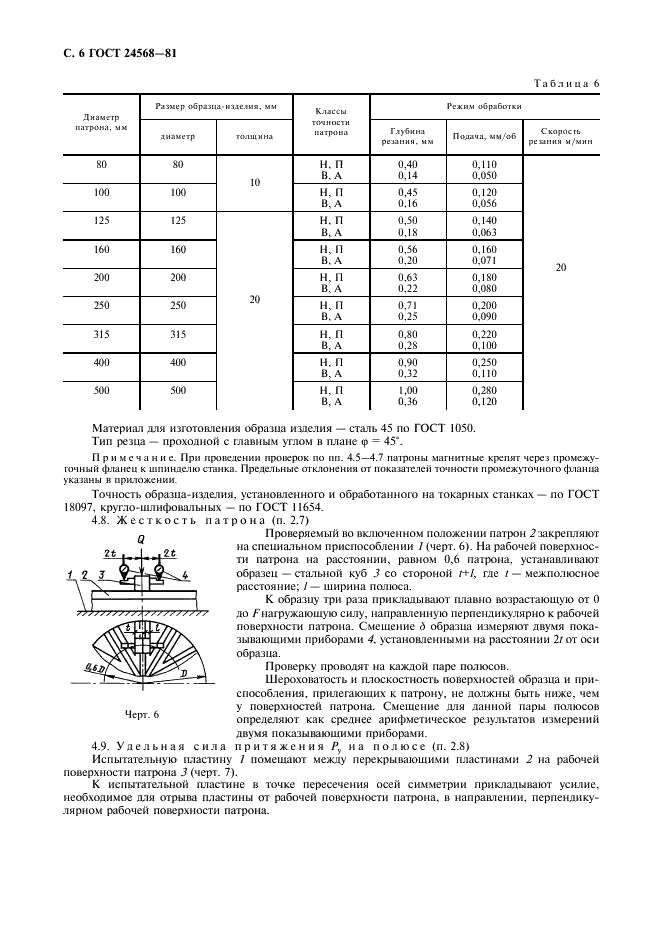 ГОСТ 24568-81