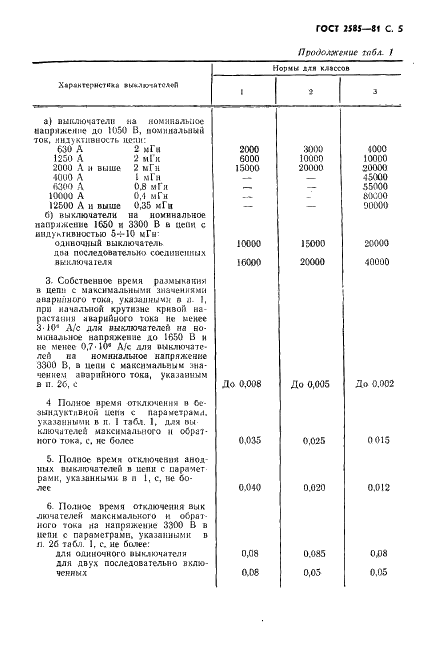 ГОСТ 2585-81