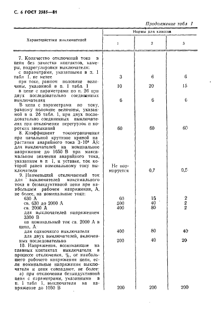 ГОСТ 2585-81