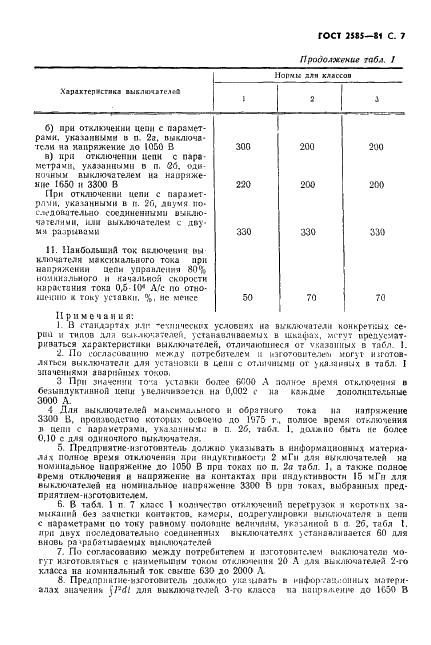 ГОСТ 2585-81