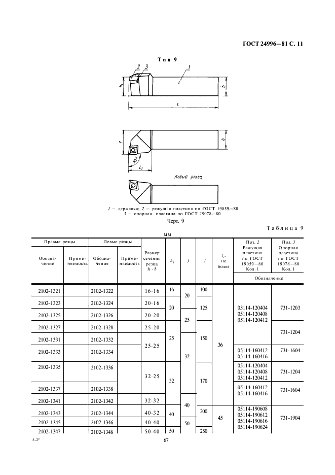 ГОСТ 24996-81