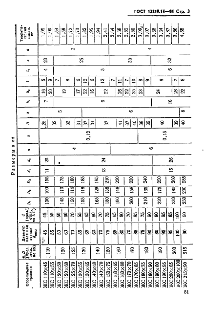 ГОСТ 13219.13-81