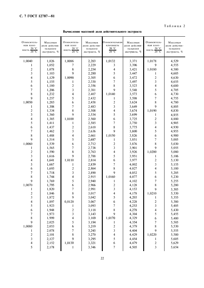 ГОСТ 12787-81