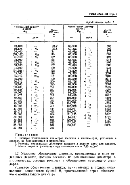 ГОСТ 3722-81