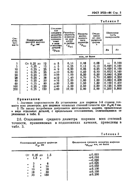 ГОСТ 3722-81