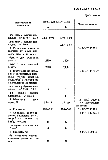 ГОСТ 25089-81