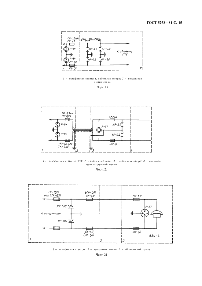 ГОСТ 5238-81