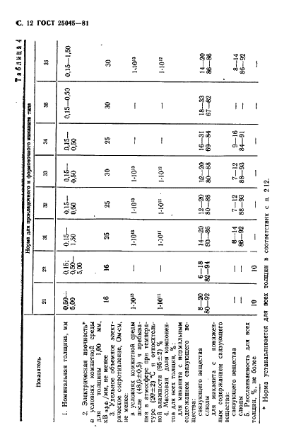 ГОСТ 25045-81