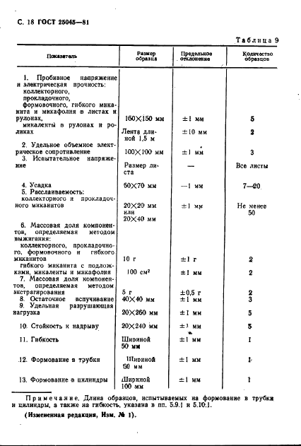 ГОСТ 25045-81