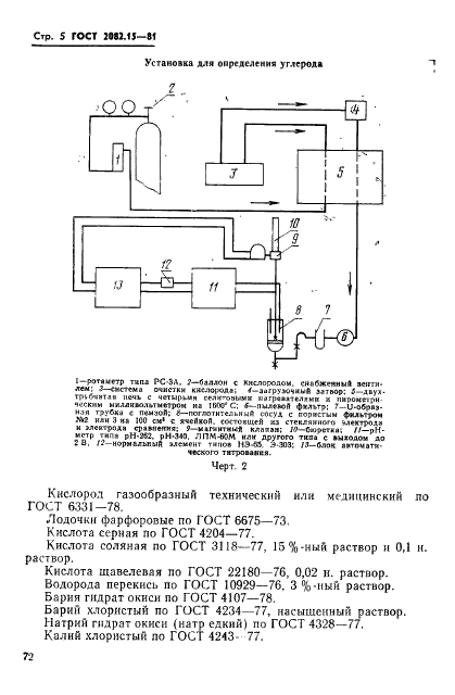 ГОСТ 2082.15-81