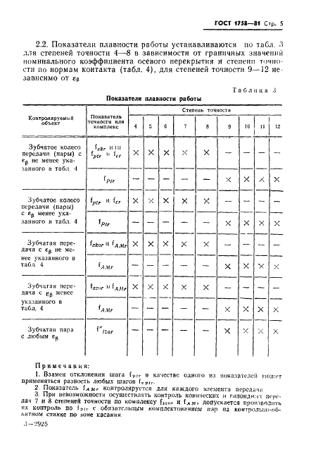 ГОСТ 1758-81