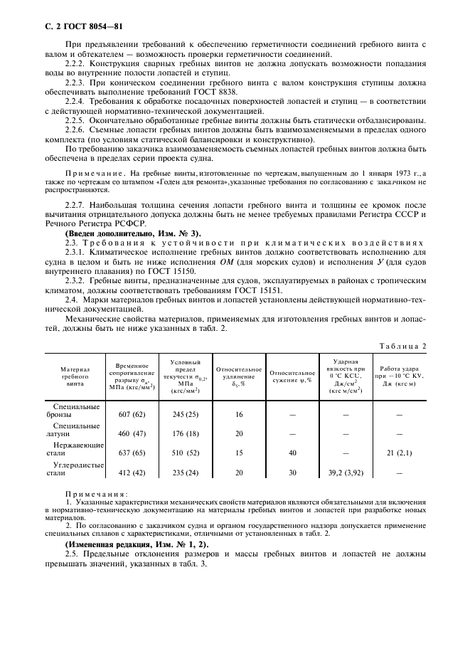 ГОСТ 8054-81