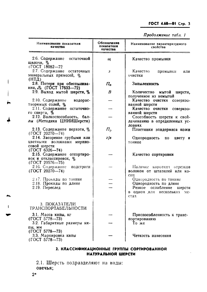 ГОСТ 4.68-81