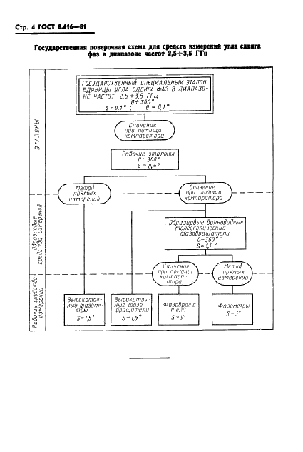 ГОСТ 8.416-81