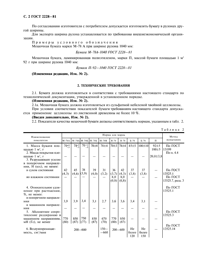 ГОСТ 2228-81