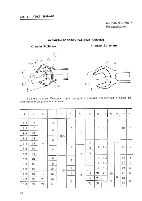 ГОСТ 2839-80