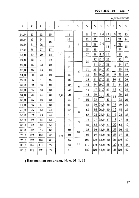 ГОСТ 2839-80