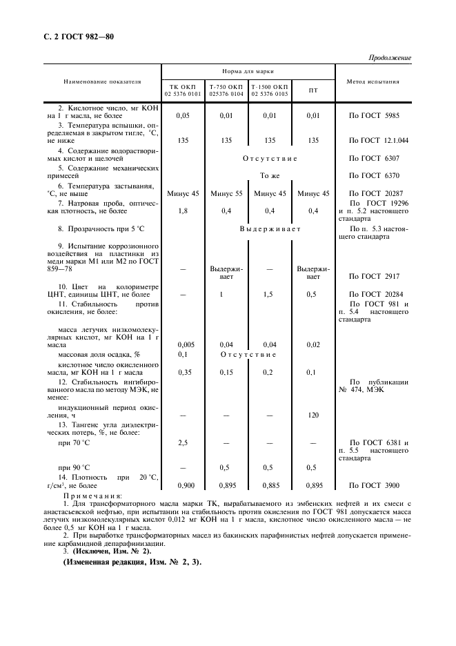 ГОСТ 982-80