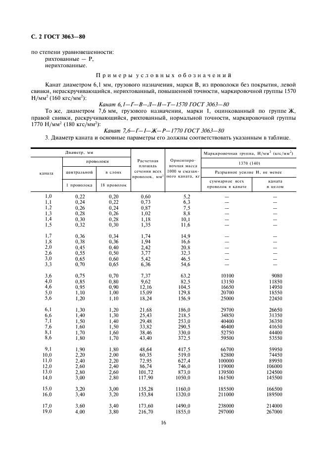 ГОСТ 3063-80