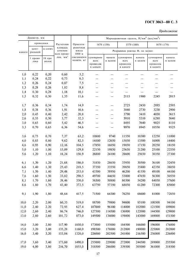 ГОСТ 3063-80