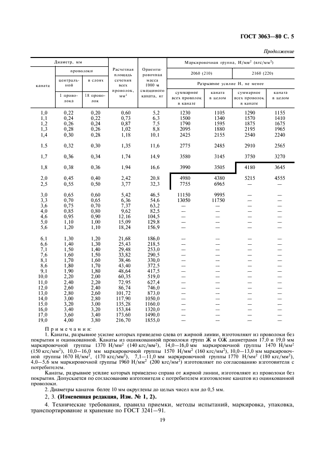 ГОСТ 3063-80