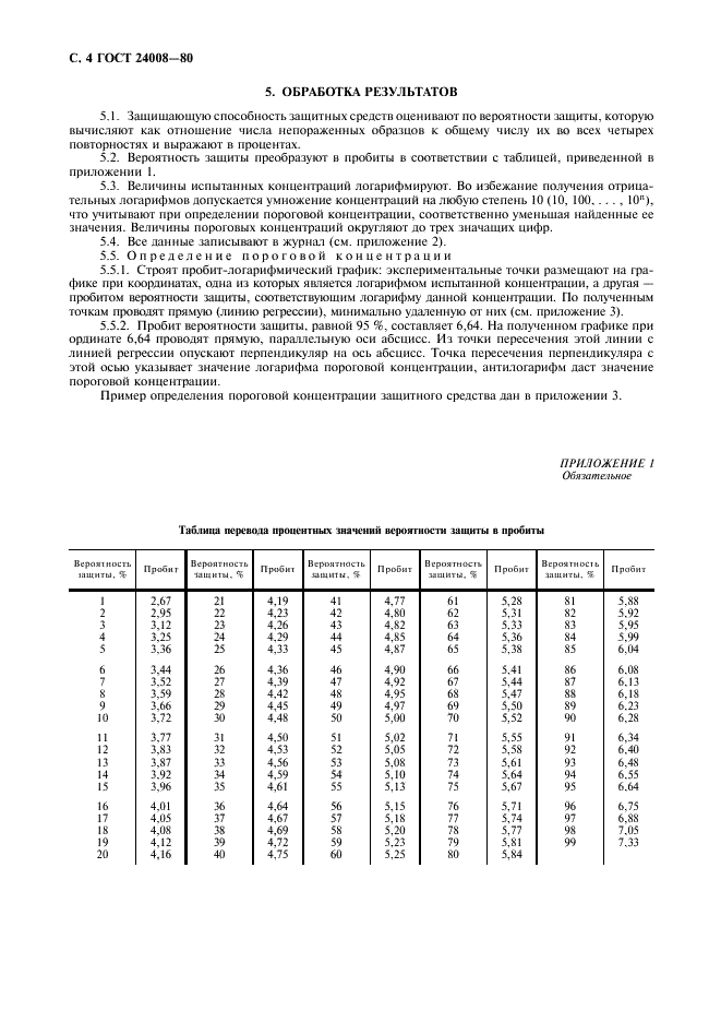 ГОСТ 24008-80