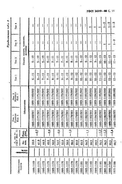 ГОСТ 24519-80