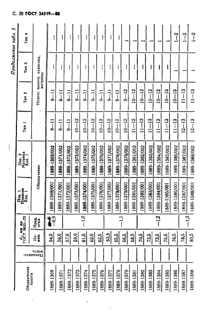 ГОСТ 24519-80