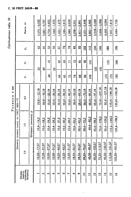 ГОСТ 24519-80