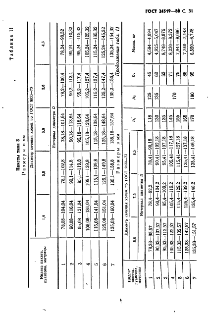 ГОСТ 24519-80