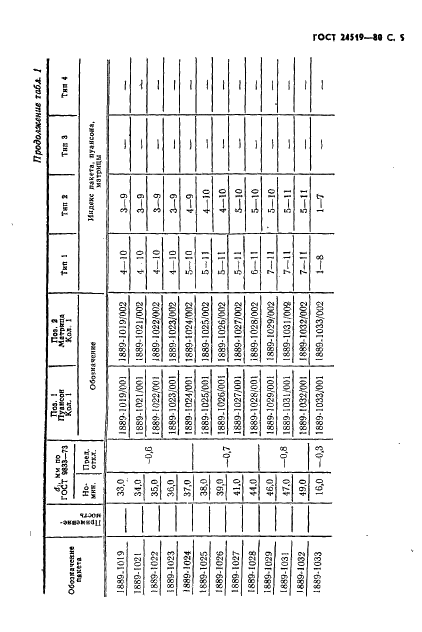 ГОСТ 24519-80