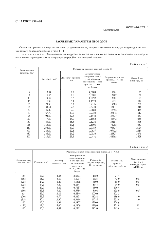 ГОСТ 839-80