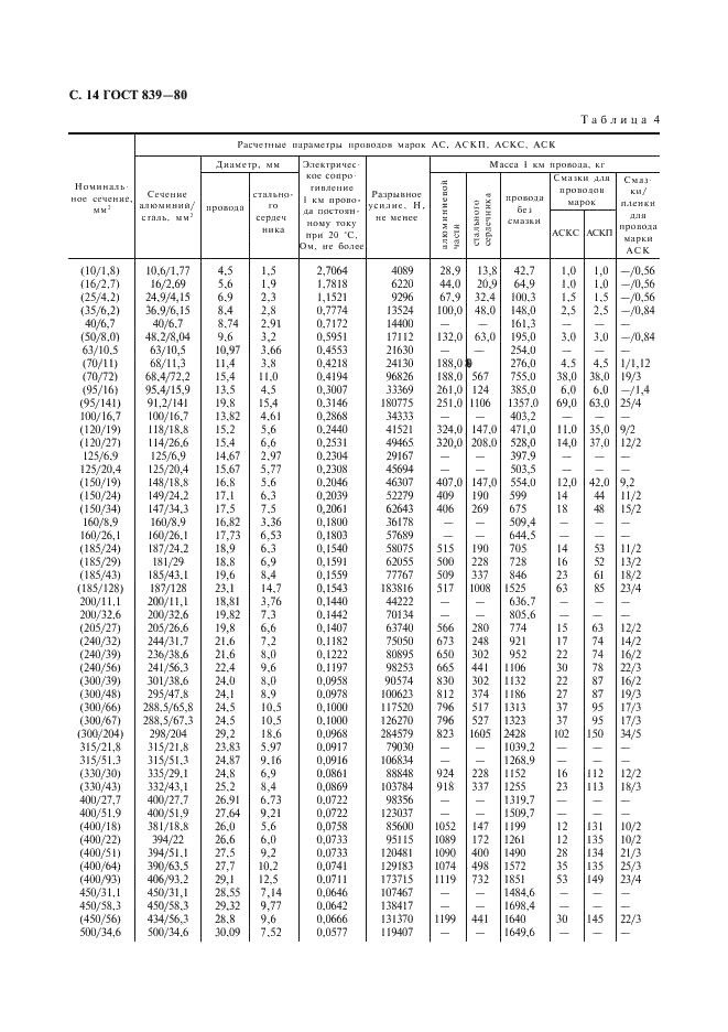 ГОСТ 839-80