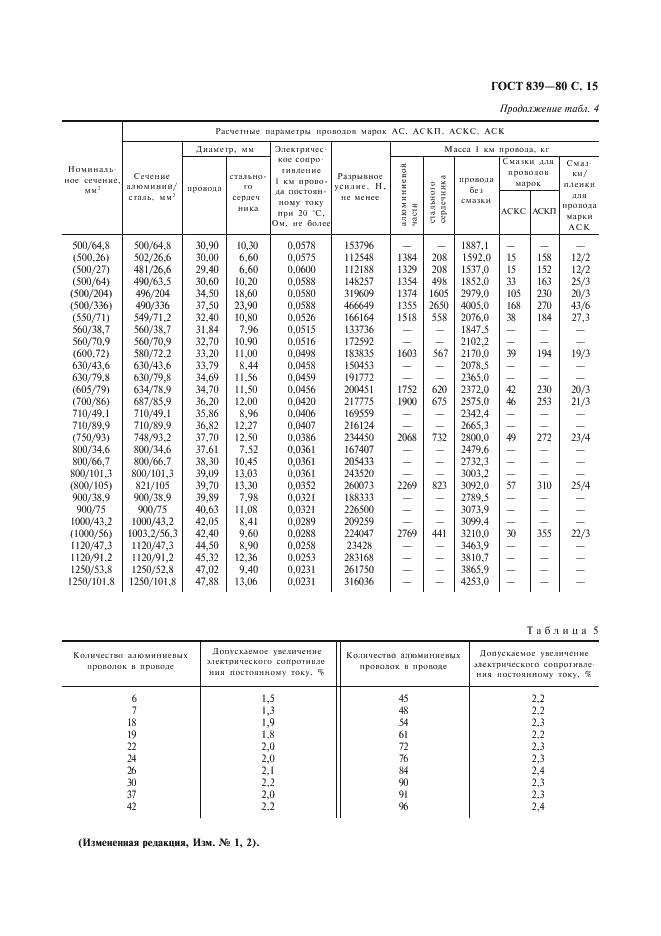 ГОСТ 839-80