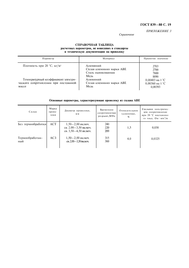 ГОСТ 839-80